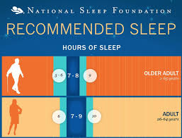 How Much Sleep Do You Need Sleep Show
