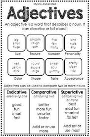 Parts Of Speech Mini Anchor Charts Teaching Grammar