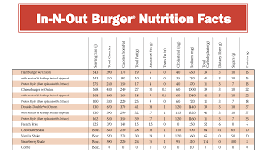 in n out nutrition nutritional facts