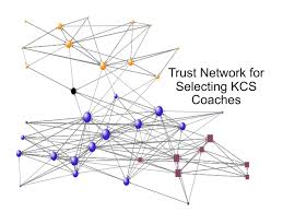 Organizational Network Analysis The Kcs Academy