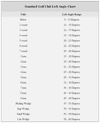 Golf Irons Distance Chart Pictures To Pin On Pinterest