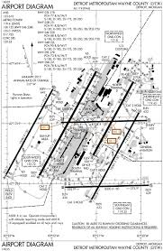 File Dtw Faa Airport Diagram Svg Wikimedia Commons