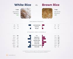 nutrition comparison brown rice vs