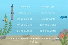 Aquarium Heater Size Guide