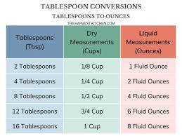 how many tablespoons in 1 4 cup the