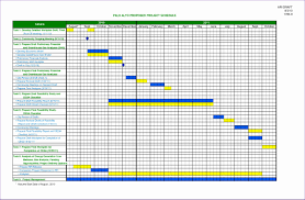 Countif is an excel function to count cells in a range that meet a single condition. Workforce Plan Template Excel Lovely Workforce Planning Template Excel Tfzpz Best 12 Excel Templates Schedule Template Project Timeline Template