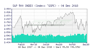 Tr4der S P 500 Index Gspc 10 Year Chart And Summary