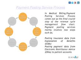 Ppt Outsourcing Medical Billing Services Bikham Health