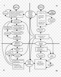822 X 968 1 Software Design Specification Flow Chart Hd