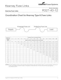 Fillable Online Coordination Chart For Kearney Type K Fuse