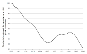How Much Has Life Expectancy Increased Since 1960 Openpop Org