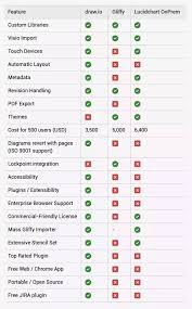 Which Is Better Lucidchart Vs Draw Io Quora