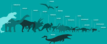 Jurassic World Dinosaur Size Chart Imgur