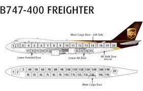 boeing 747 400 freighter features