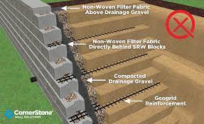 Filter Fabric For Srw Drainage Stone