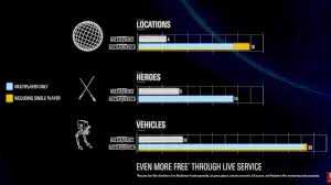 Ea Has Charts To Show That This Years Star Wars Battlefront
