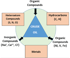 composition of crude oil