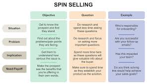 deals with spin selling