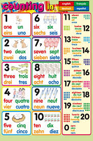 Us 4 71 36 Off Ckids Learning Numbers Chart Fabric Poster 20x13