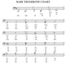 Trombone Slide Position Chart Related Keywords Suggestions