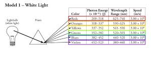 electron energy light pogil pptx