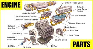 30 parts of engine car with