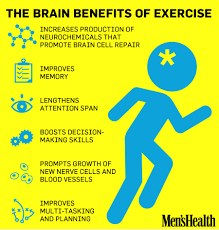 Benefits Of Exercise Chart Benefits To Exercise Feel