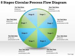 8 Stages Circular Process Flow Diagram What Is Business