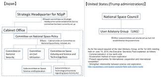 The Space Review A Comparison Of American And Japanese
