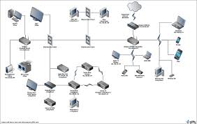 network design structured wiring