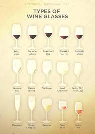 Types Of Wine Chart Maralynchase Org