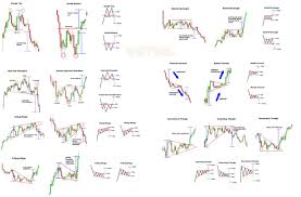 Trading Technical Analysis Patterns Cheat Trading