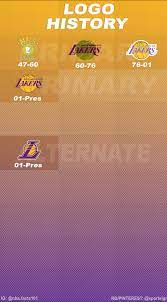 Los angeles lakers logo and symbol, meaning, history, png. Los Angeles Lakers Logo History Los Angeles Lakers Logo Lakers Logo Nba