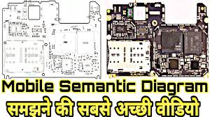 So a circuit detecting gigahertz signal is required for a mobile bug. How Read Schematic Diagram Mobile Pcb Diagram Pdf Android Schematic Diagram All Mobile Schematic Youtube