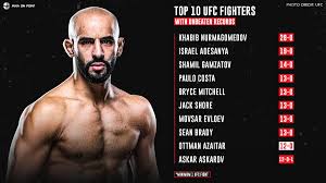 Ufc cut undefeated lightweight ottman azaitar from its active roster friday, just one day before he was scheduled to face matt frevola at ufc 257 white said the individual shimmied across multiple balconies to enter azaitar's room. Mma On Point On Twitter Ottman Azaitar Puts His 0 On The Line In The Co Main Event This Weekend Against Khama Worthy Who You Got Ufcvegas10 Https T Co Igmwfmdzp9