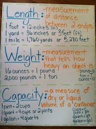 Measurement Using Customary And Metric Anchor Chart