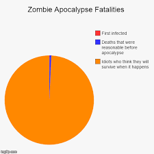 Zombie Apocalypse Fatalities Imgflip