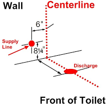Plumbing Installation Toilet Dimensions