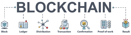 Qu'est-ce que la Blockchain ?