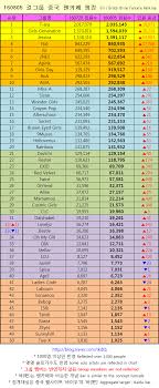 Chart Kpop Female Group China Fancafe Ranking August 2016