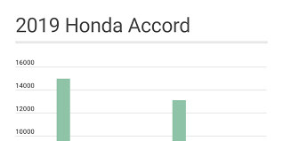 2019 Honda Accord By Frankie Leal Infogram