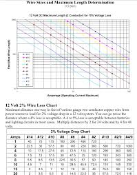 Circuit Breaker Wire Online Charts Collection