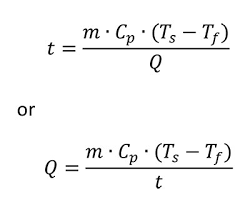 Heat Transfer Equations Formulas