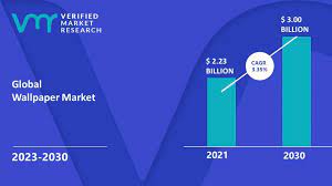 wallpaper market size share trends