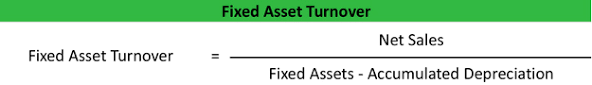 Total asset turnover ratio times interest earned ratio market value per share total asset turnover solvency ratios measure. Fixed Asset Turnover Ratio Formula Example Calculation Explanation