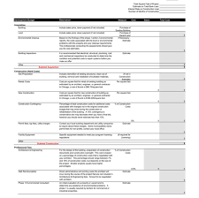 Construction Budget Template 7 Cost Estimator Excel Sheets