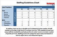 Staffing Guideline Chart