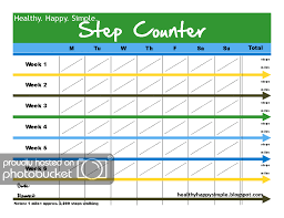 Healthy Happy Simple Putting One Foot In Front Of The