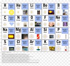 free printable periodic tables 20