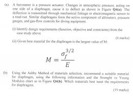 B Using The Ashby Method Of Materials Selection Chegg Com